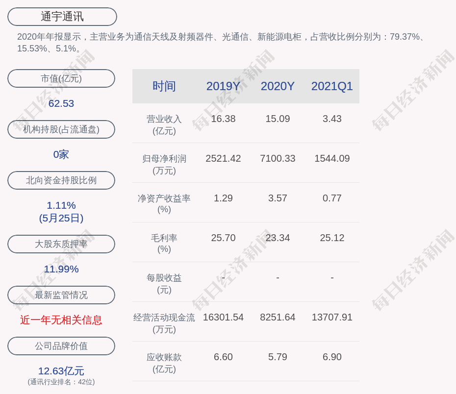 通宇通讯：收到《中标通知书》